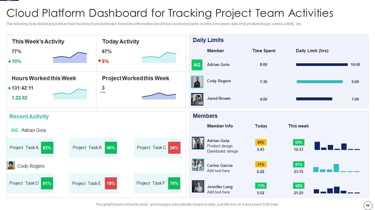 How To Implement Cloud Collaboration In Project Management Ppt PowerPoint Presentation Complete Deck With Slides Slide42