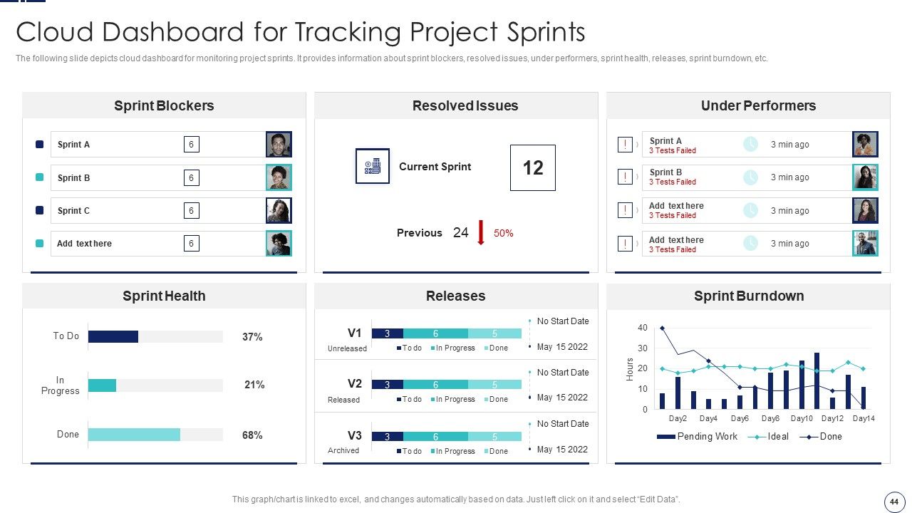 How To Implement Cloud Collaboration In Project Management Ppt PowerPoint Presentation Complete Deck With Slides Slide44