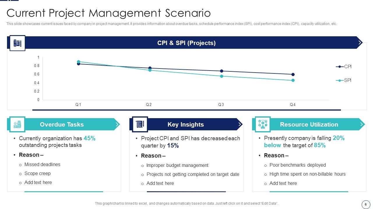 How To Implement Cloud Collaboration In Project Management Ppt PowerPoint Presentation Complete Deck With Slides Slide06