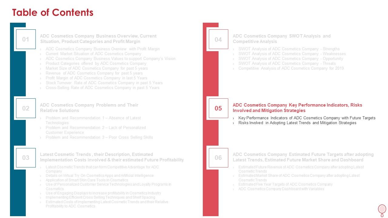 How To Improve Profitability While Strengthing Competitive Advantages Ppt PowerPoint Presentation Complete Deck With Slides Slide32