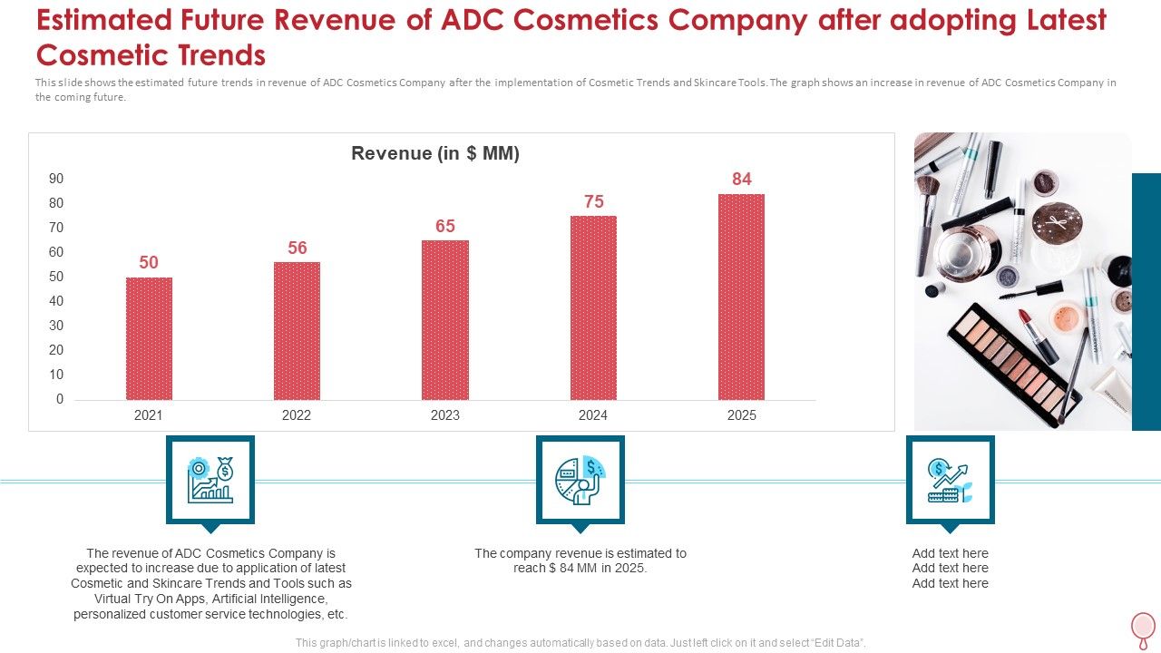 How To Improve Profitability While Strengthing Competitive Advantages Ppt PowerPoint Presentation Complete Deck With Slides Slide36
