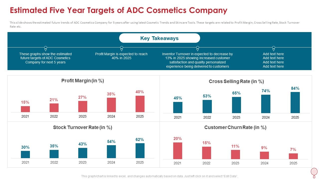How To Improve Profitability While Strengthing Competitive Advantages Ppt PowerPoint Presentation Complete Deck With Slides Slide38
