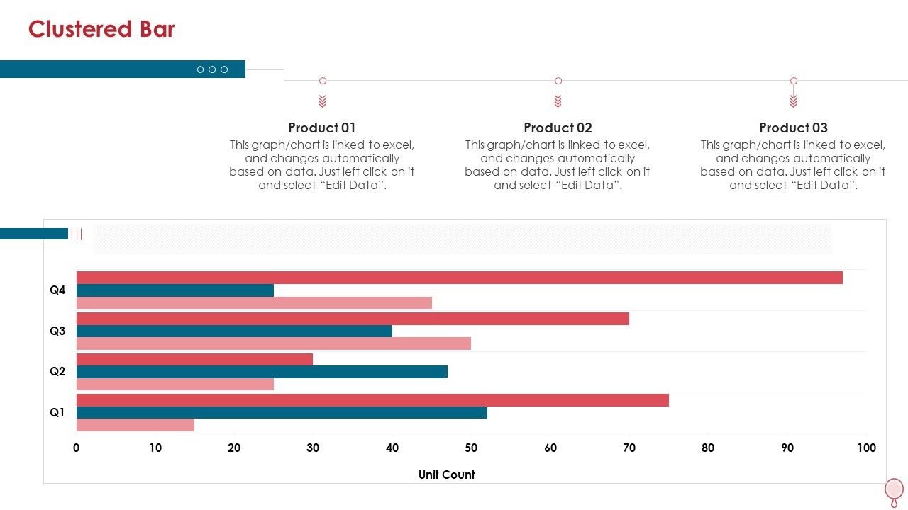 How To Improve Profitability While Strengthing Competitive Advantages Ppt PowerPoint Presentation Complete Deck With Slides Slide45