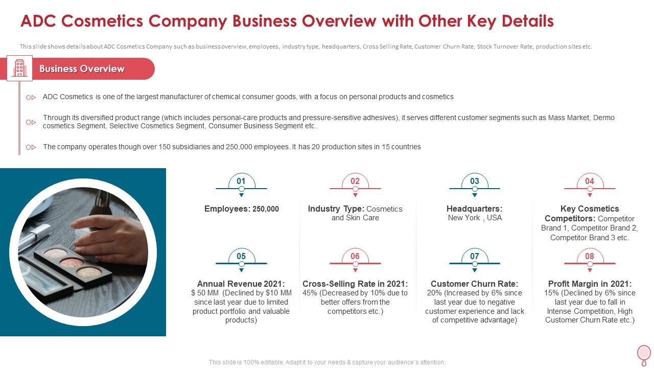 How To Improve Profitability While Strengthing Competitive Advantages Ppt PowerPoint Presentation Complete Deck With Slides Slide04