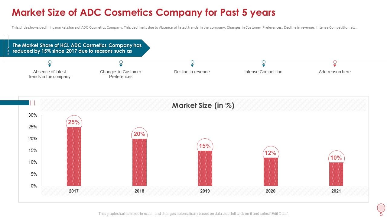 How To Improve Profitability While Strengthing Competitive Advantages Ppt PowerPoint Presentation Complete Deck With Slides Slide08