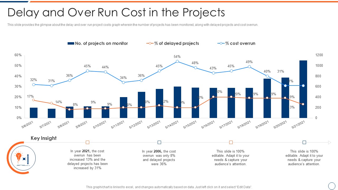 How_To_Intensify_Project_Threats_Delay_And_Over_Run_Cost_In_The_Projects_Topics_PDF_Slide_1.jpg