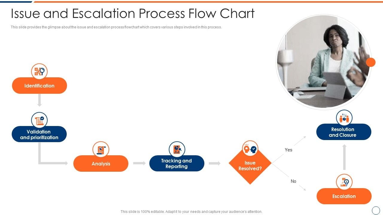 How_To_Intensify_Project_Threats_Issue_And_Escalation_Process_Flow_Chart_Icons_PDF_Slide_1.jpg