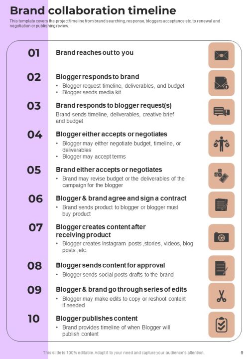 How To Present Brand Partnership Proposal Example Document Report Doc Pdf Ppt Slide09
