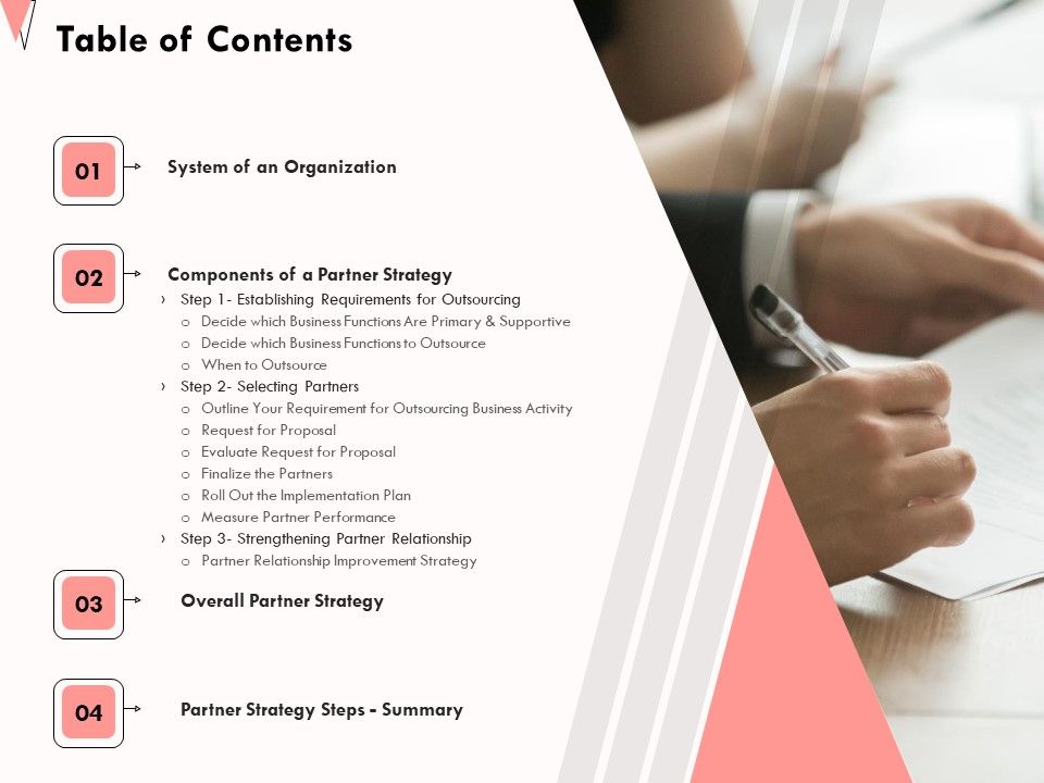 How_To_Strengthen_Relationships_With_Clients_And_Partners_Table_Of_Contents_Ppt_Icon_Show_PDF_Slide_1.jpg