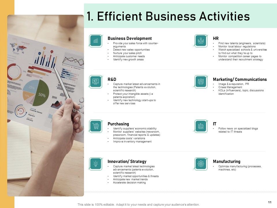 How To Transform Segments Of Company For Harmony And Achievement Ppt PowerPoint Presentation Complete Deck With Slides Slide11