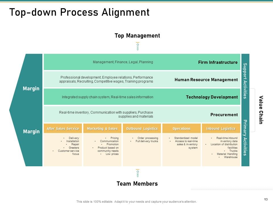 How To Transform Segments Of Company For Harmony And Achievement Ppt PowerPoint Presentation Complete Deck With Slides Slide13