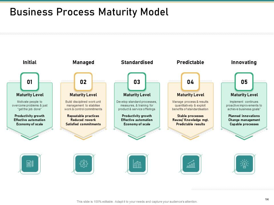How To Transform Segments Of Company For Harmony And Achievement Ppt PowerPoint Presentation Complete Deck With Slides Slide14
