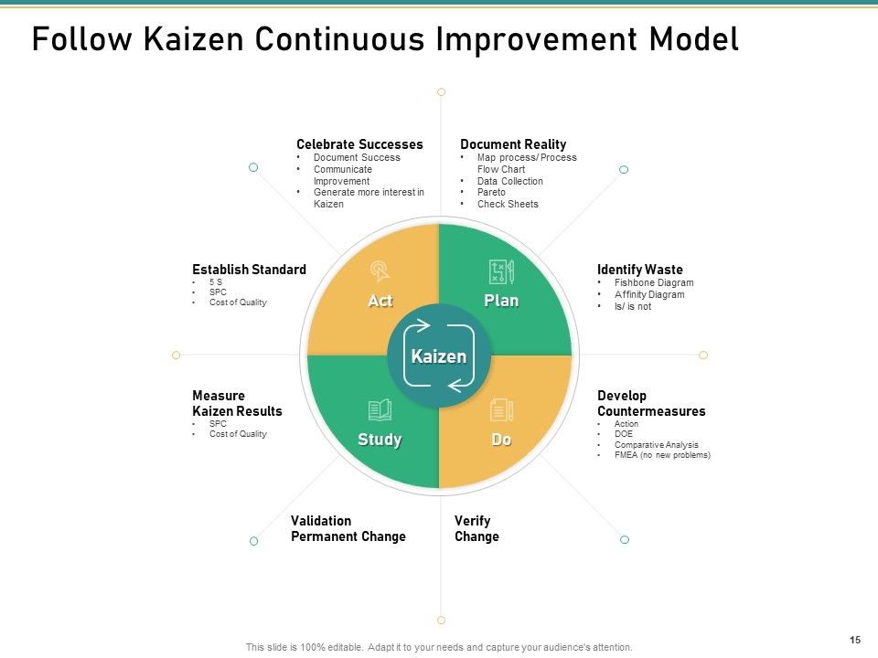 How To Transform Segments Of Company For Harmony And Achievement Ppt PowerPoint Presentation Complete Deck With Slides Slide15