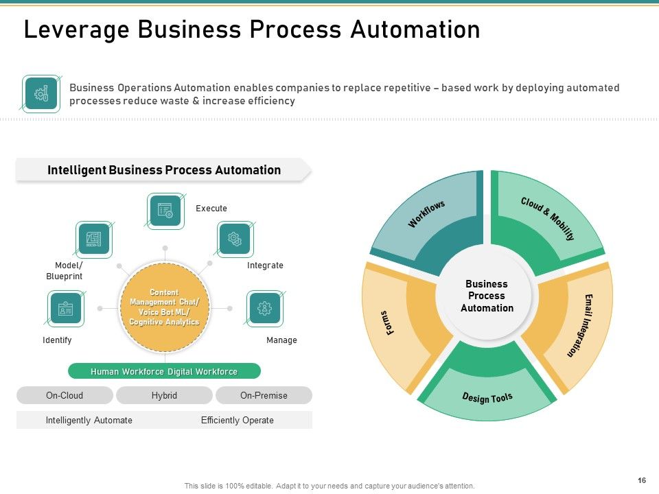 How To Transform Segments Of Company For Harmony And Achievement Ppt PowerPoint Presentation Complete Deck With Slides Slide16