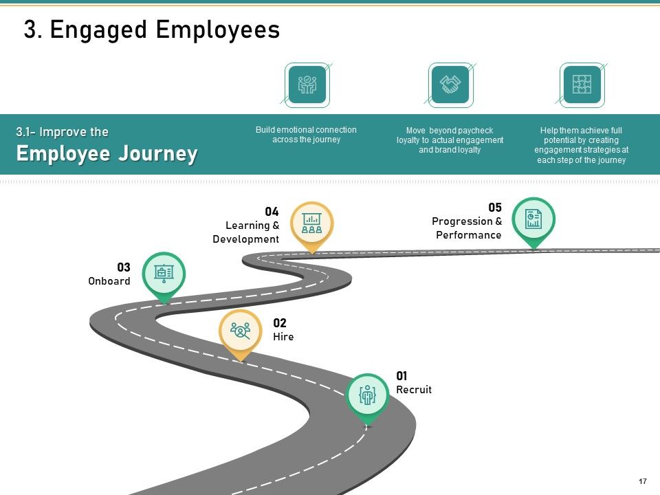 How To Transform Segments Of Company For Harmony And Achievement Ppt PowerPoint Presentation Complete Deck With Slides Slide17
