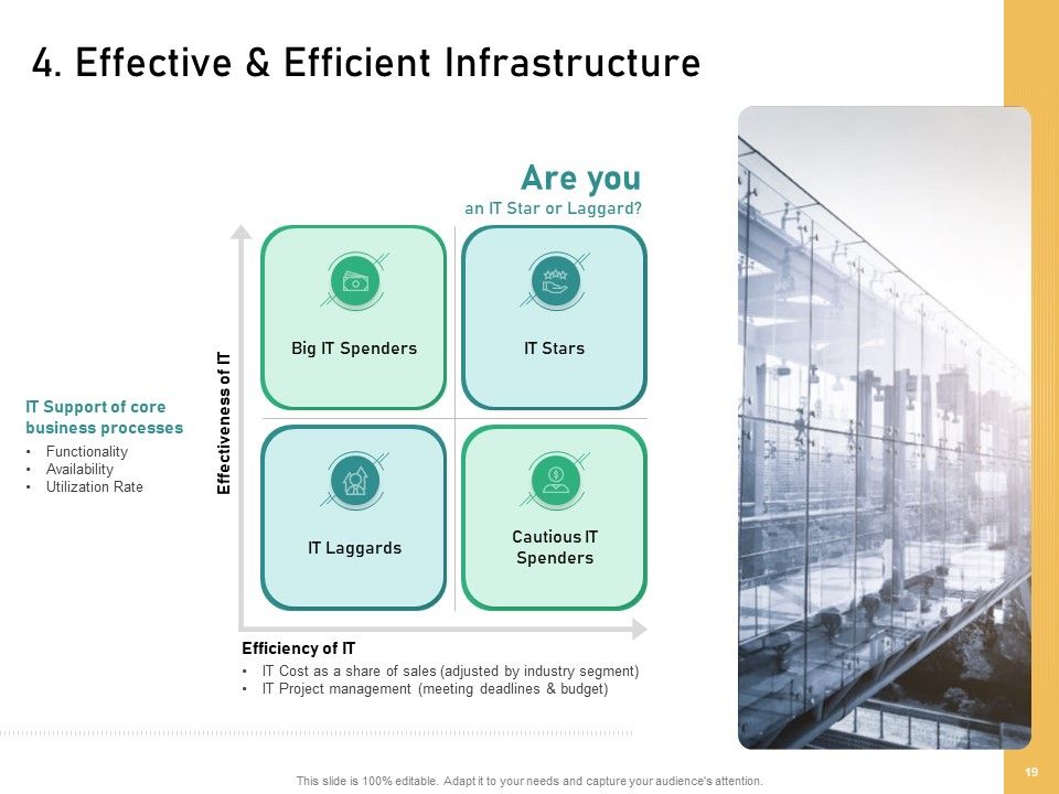 How To Transform Segments Of Company For Harmony And Achievement Ppt PowerPoint Presentation Complete Deck With Slides Slide19