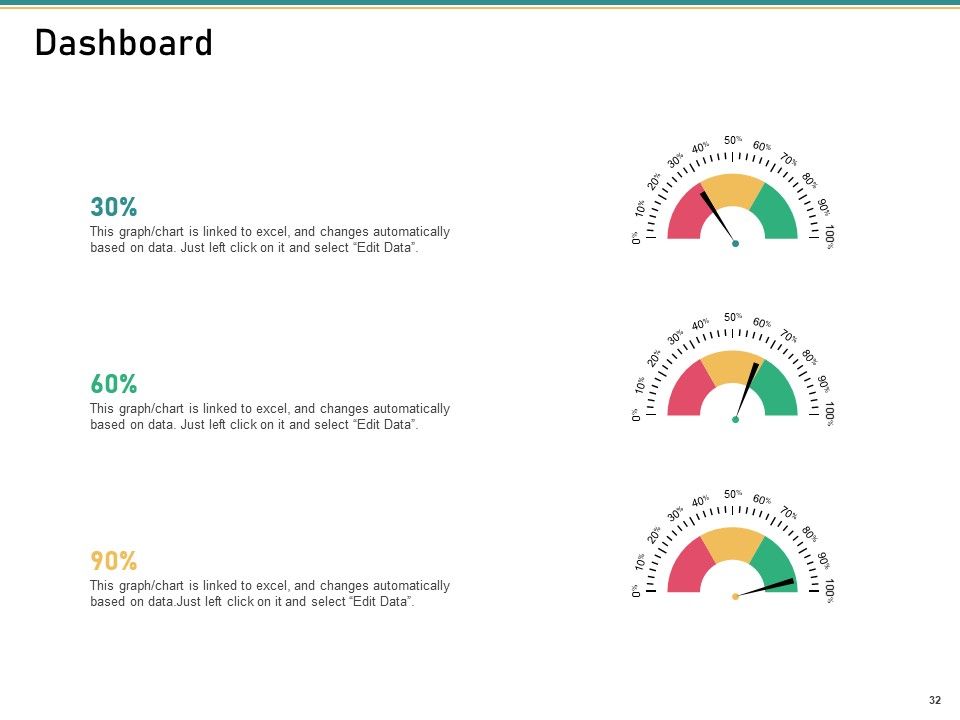 How To Transform Segments Of Company For Harmony And Achievement Ppt PowerPoint Presentation Complete Deck With Slides Slide32