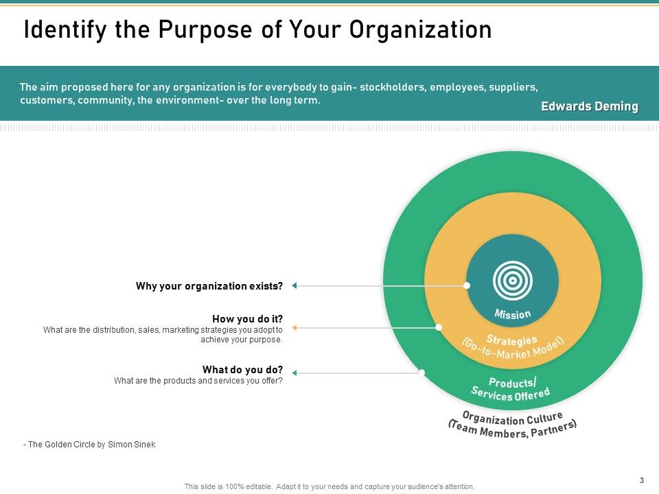 How To Transform Segments Of Company For Harmony And Achievement Ppt PowerPoint Presentation Complete Deck With Slides Slide03