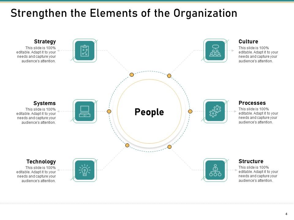 How To Transform Segments Of Company For Harmony And Achievement Ppt PowerPoint Presentation Complete Deck With Slides Slide04