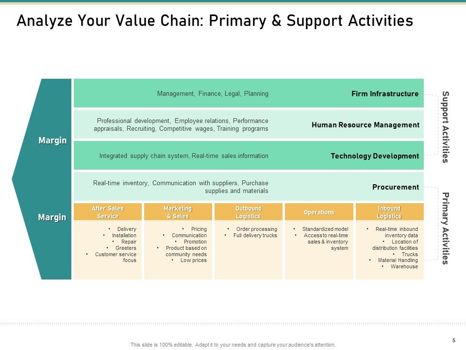 How To Transform Segments Of Company For Harmony And Achievement Ppt PowerPoint Presentation Complete Deck With Slides Slide05