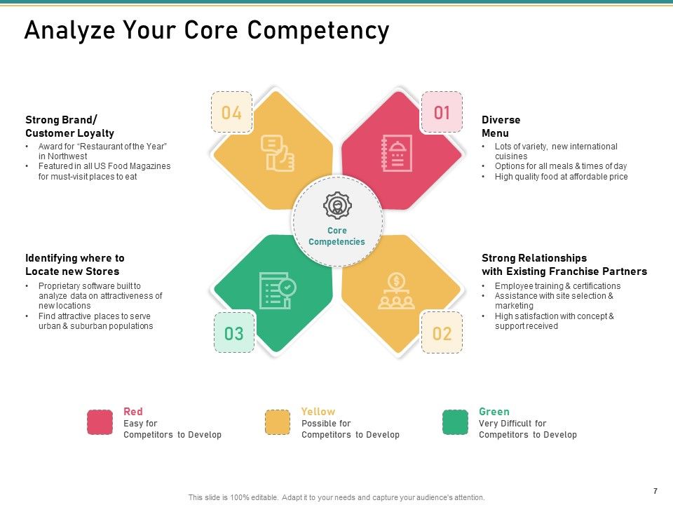 How To Transform Segments Of Company For Harmony And Achievement Ppt PowerPoint Presentation Complete Deck With Slides Slide07
