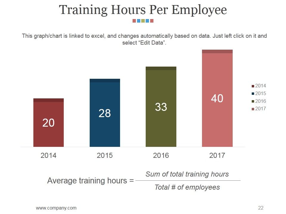 Hr Matrix Dashboard Ppt PowerPoint Presentation Complete Deck With Slides Slide22