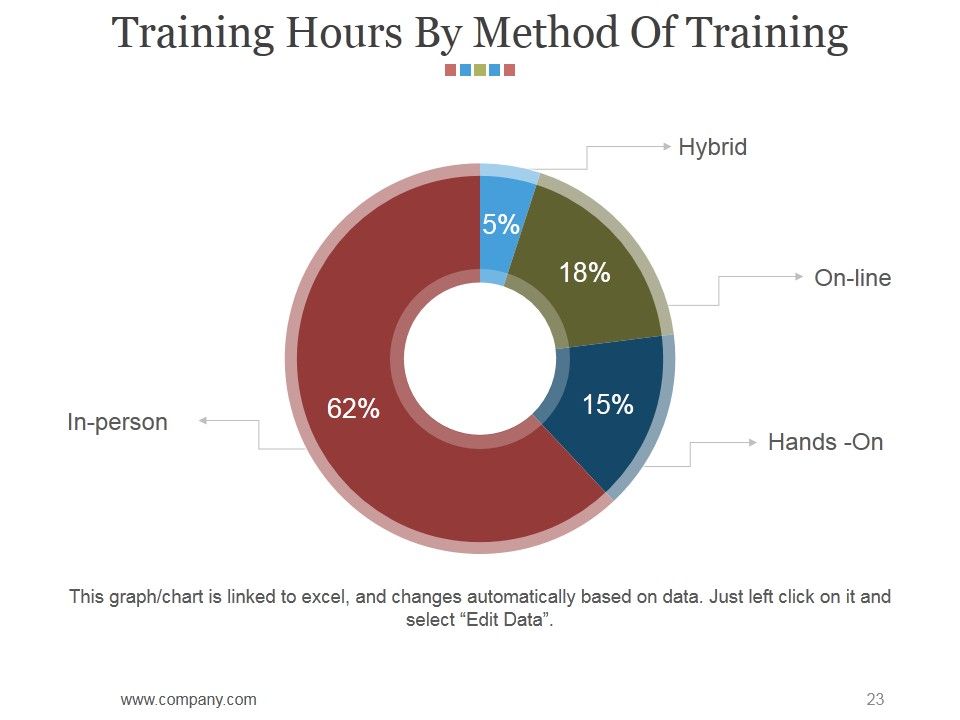 Hr Matrix Dashboard Ppt PowerPoint Presentation Complete Deck With Slides Slide23