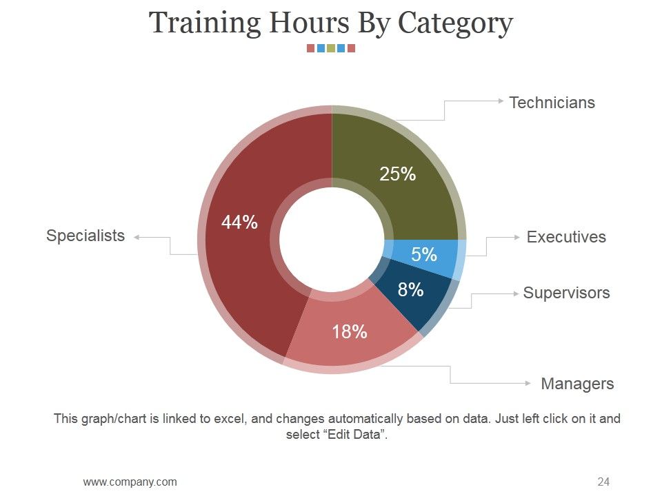 Hr Matrix Dashboard Ppt PowerPoint Presentation Complete Deck With Slides Slide24