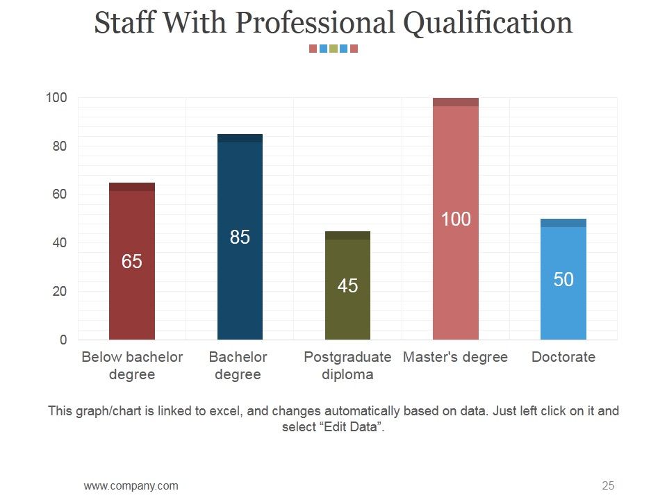 Hr Matrix Dashboard Ppt PowerPoint Presentation Complete Deck With Slides Slide25