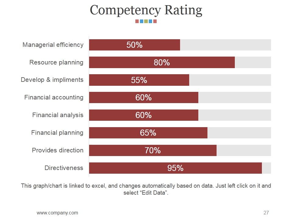 Hr Matrix Dashboard Ppt PowerPoint Presentation Complete Deck With Slides Slide27
