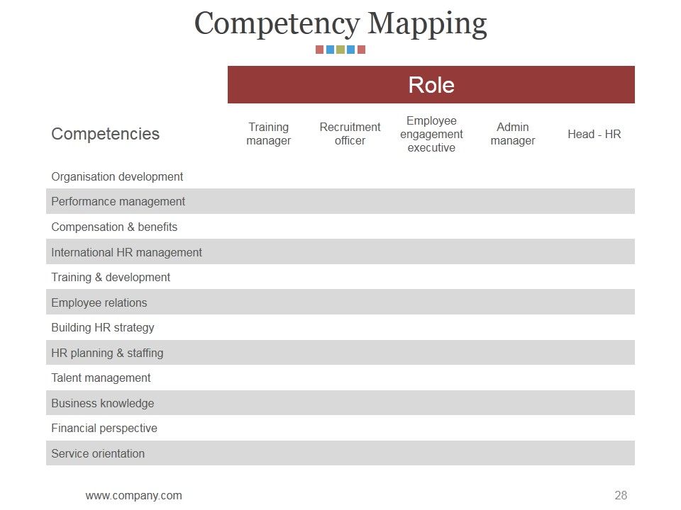 Hr Matrix Dashboard Ppt PowerPoint Presentation Complete Deck With Slides Slide28