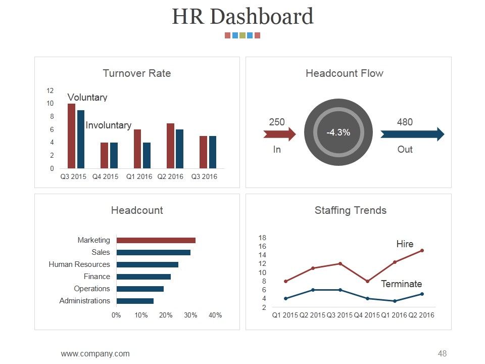 Hr Matrix Dashboard Ppt PowerPoint Presentation Complete Deck With Slides Slide48