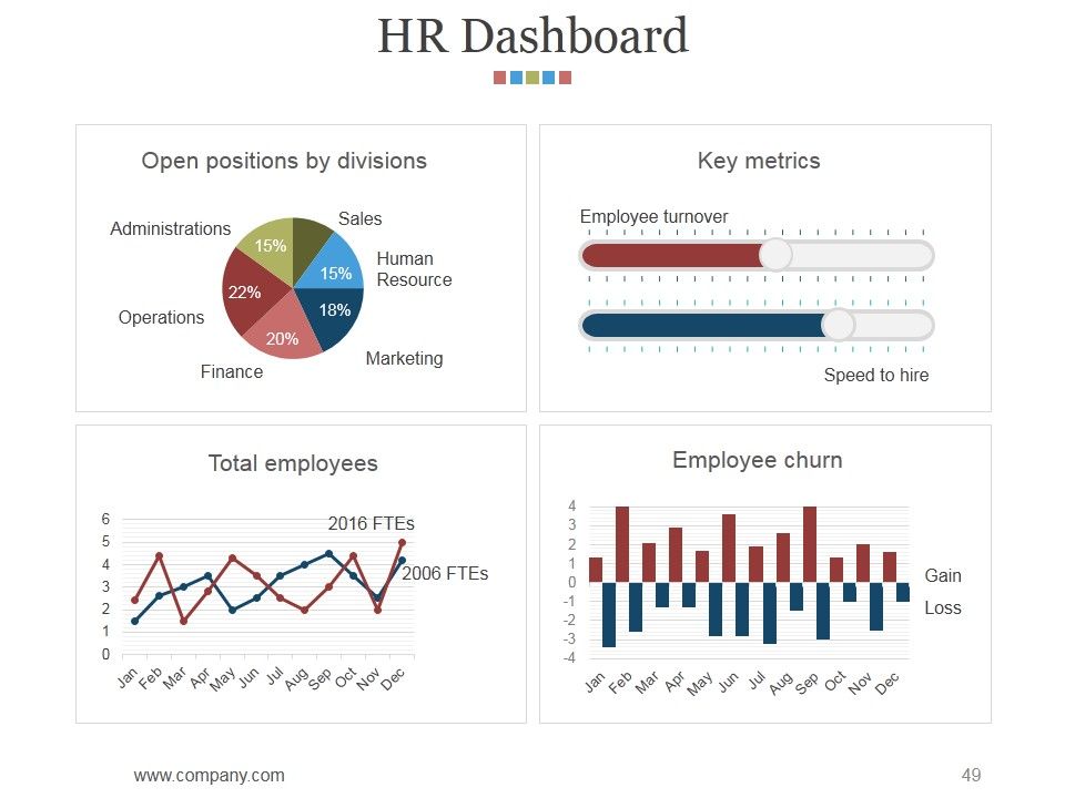 Hr Matrix Dashboard Ppt PowerPoint Presentation Complete Deck With Slides Slide49