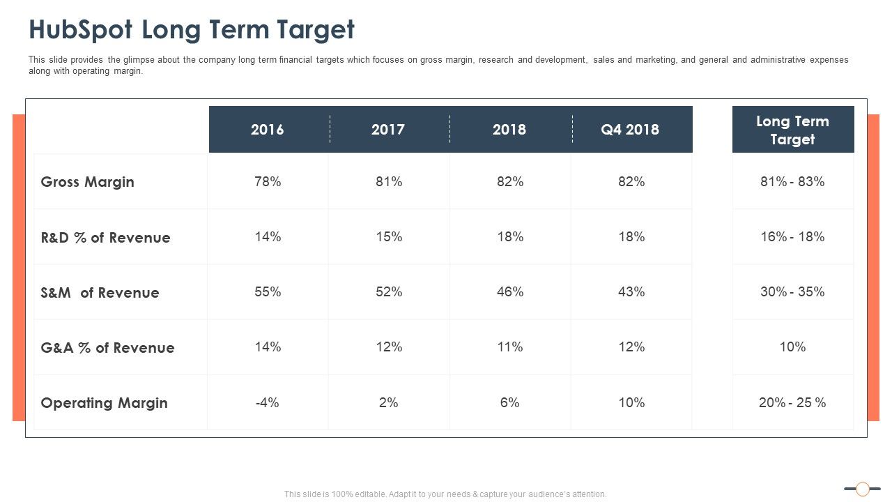 Hubspot Stockholder Capital Raising Hubspot Long Term Target Mockup PDF