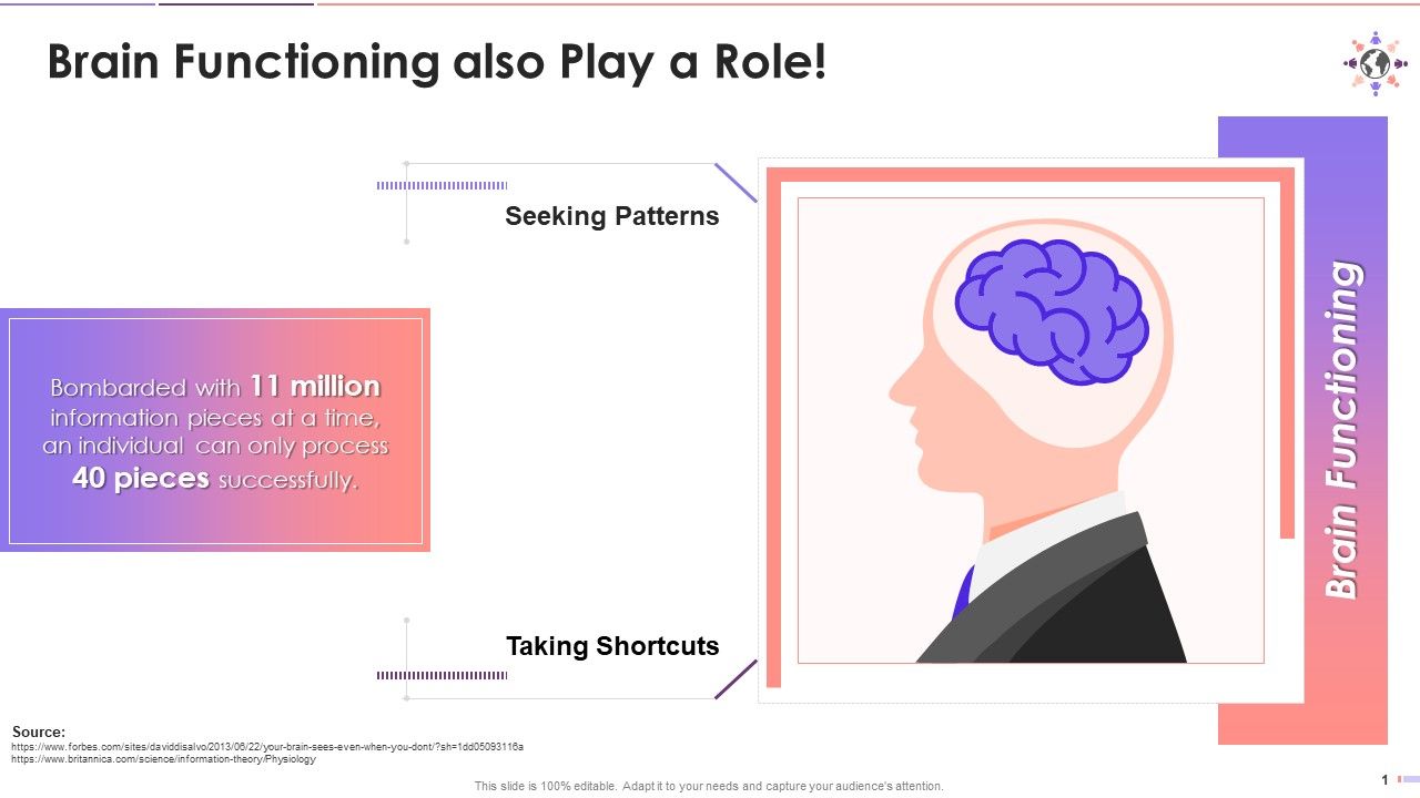 Human Bias And Biological Reasons Behind These Training Ppt