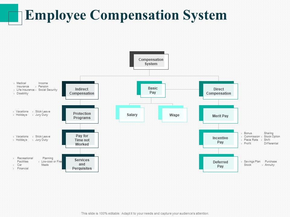 Human_Capital_Management_Procedure_Employee_Compensation_System_Ppt_Gallery_Icons_PDF_Slide_1.jpg