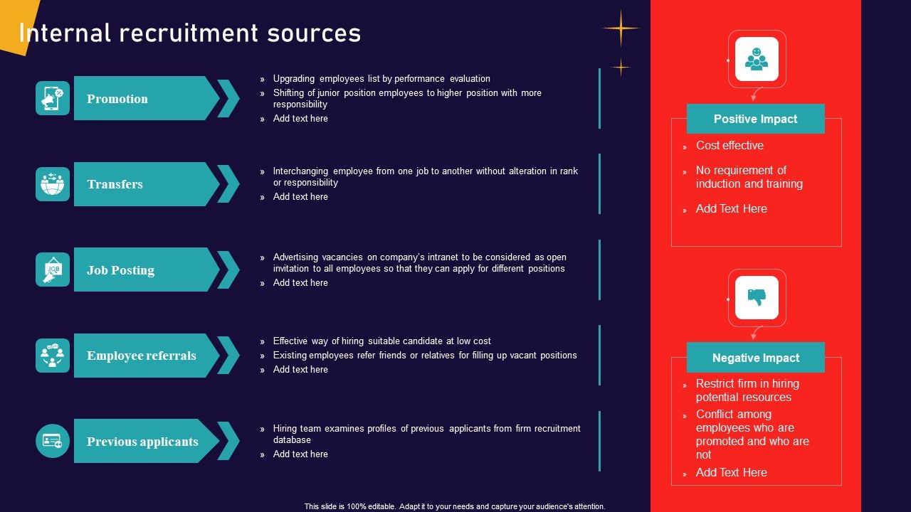 Human Focused Workforce Acquisition Internal Recruitment Sources 