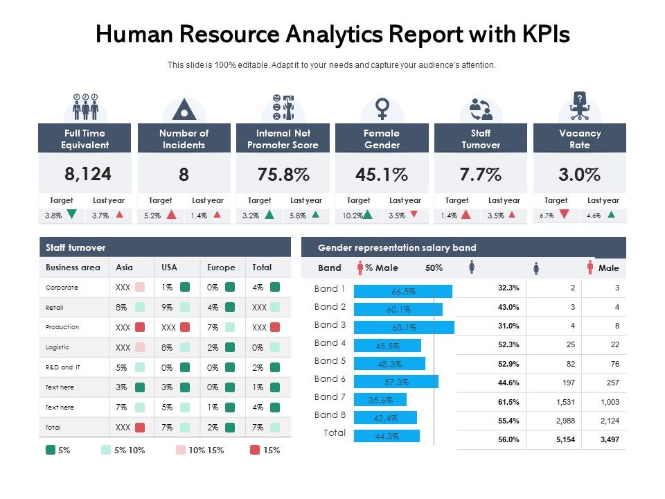 Human_Resource_Analytics_Report_With_Kpis_Ppt_PowerPoint_Presentation_Icon_Files_PDF_Slide_1.jpg