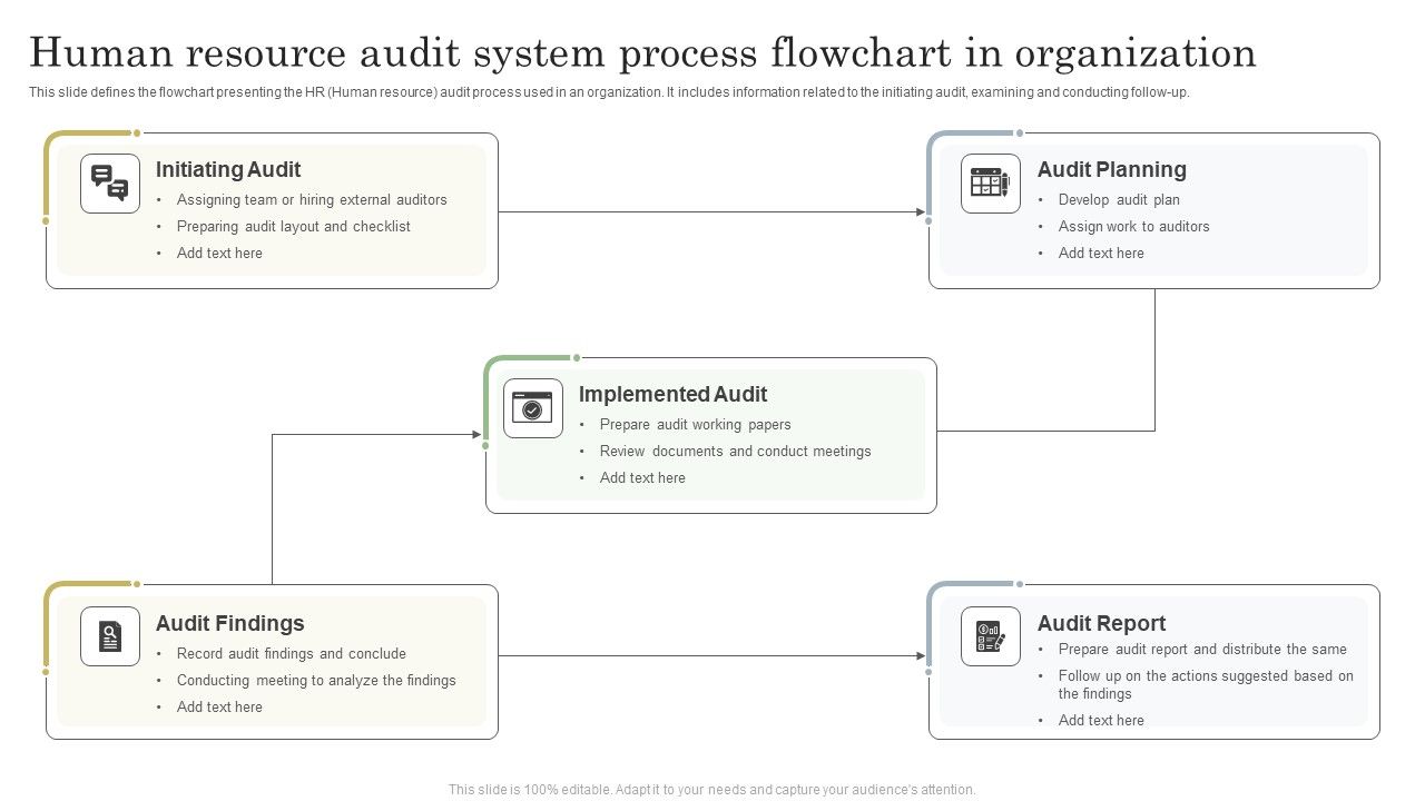 Human_Resource_Audit_System_Process_Flowchart_In_Organization_Icons_PDF_Slide_1.jpg