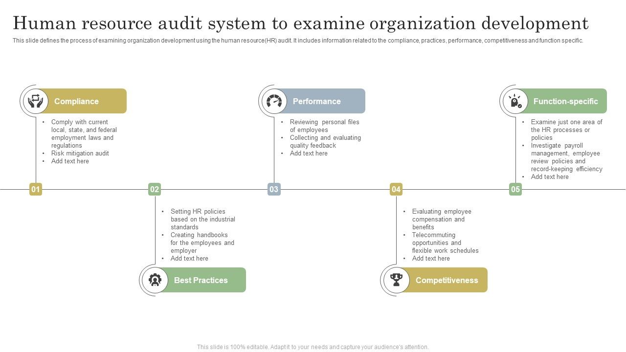 Human_Resource_Audit_System_To_Examine_Organization_Development_Formats_PDF_Slide_1.jpg