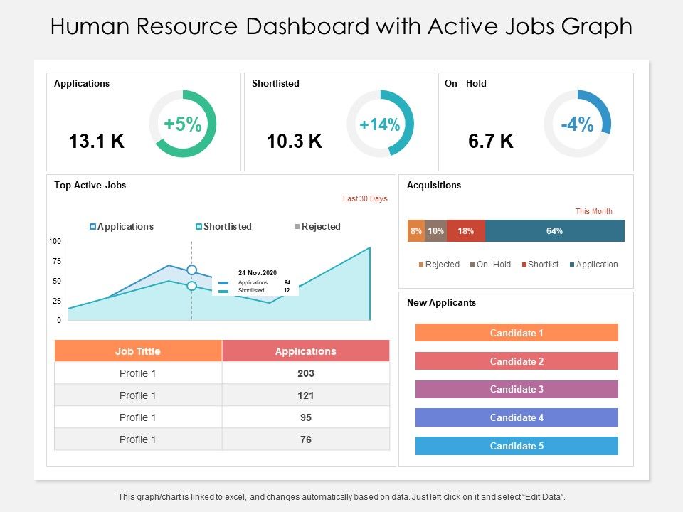 Human Resource Dashboard With Active Jobs Graph Ppt PowerPoint ...