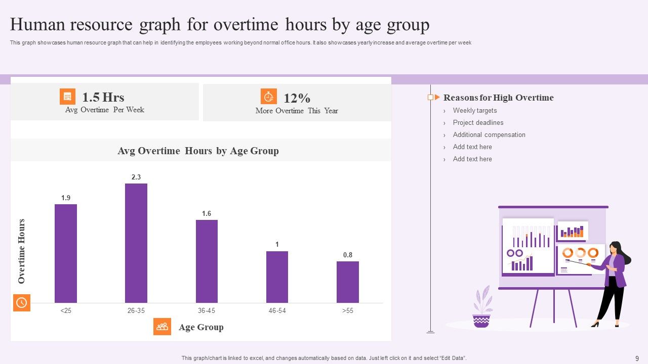 Human Resource Graph Ppt PowerPoint Presentation Complete With Slides