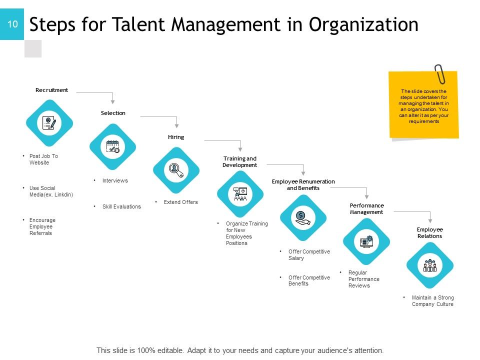 Human Resource Implementation Plan Ppt PowerPoint Presentation Complete Deck With Slides Slide10