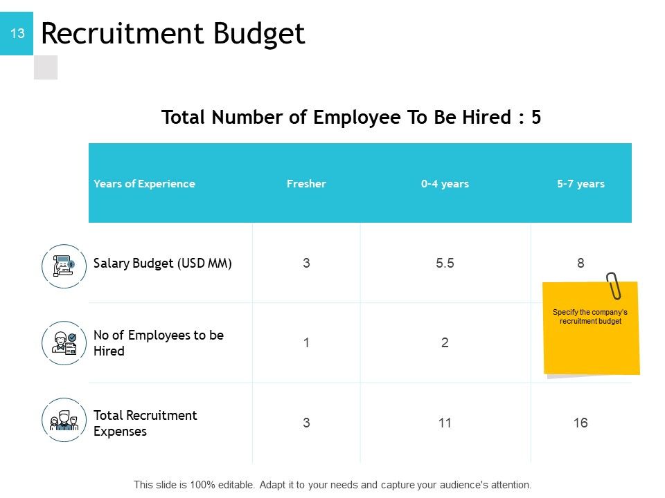 Human Resource Implementation Plan Ppt PowerPoint Presentation Complete Deck With Slides Slide13