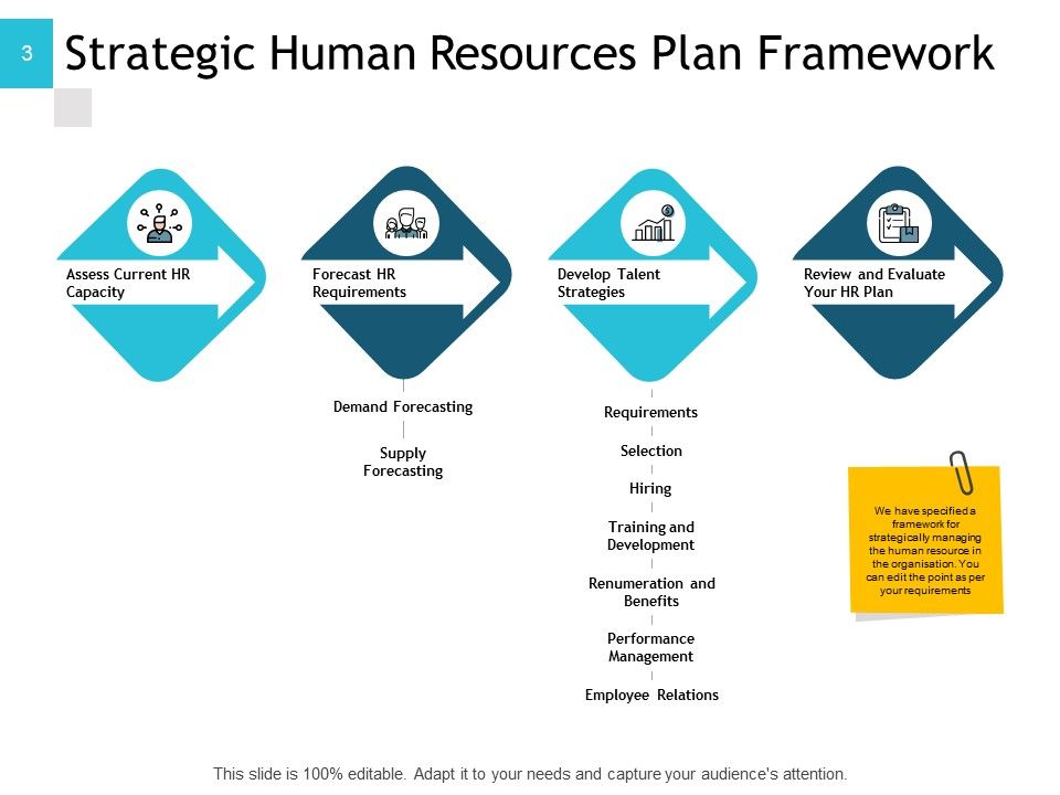 Human Resource Implementation Plan Ppt PowerPoint Presentation Complete Deck With Slides Slide03