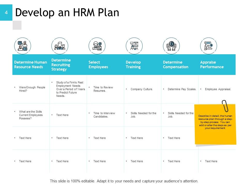 Human Resource Implementation Plan Ppt PowerPoint Presentation Complete Deck With Slides Slide04