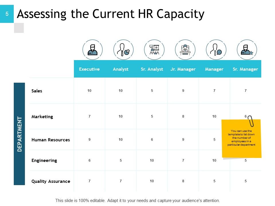Human Resource Implementation Plan Ppt PowerPoint Presentation Complete Deck With Slides Slide05
