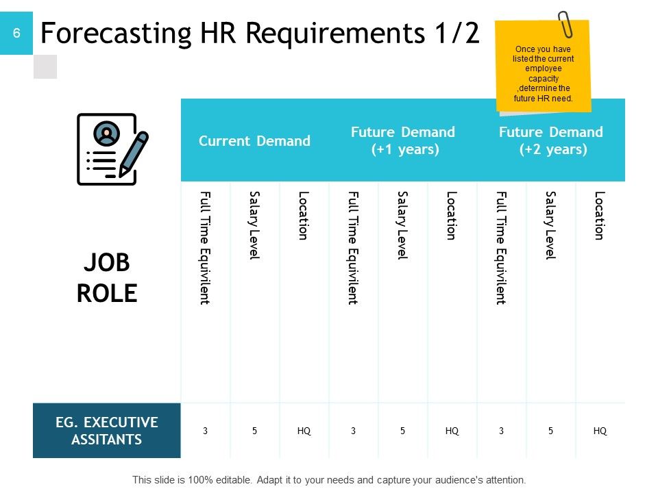 Human Resource Implementation Plan Ppt PowerPoint Presentation Complete Deck With Slides Slide06