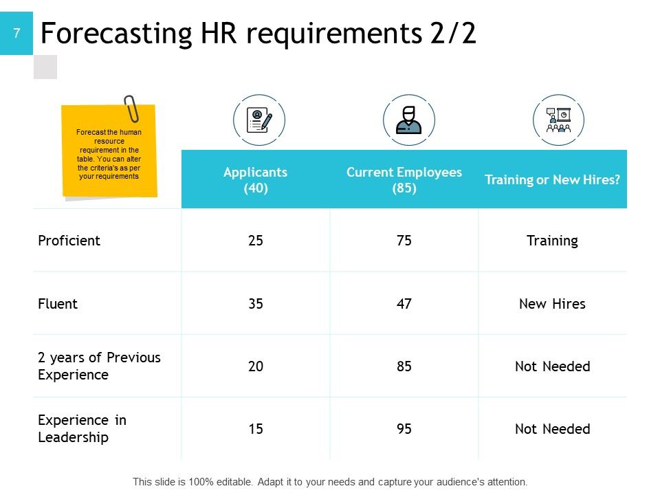 Human Resource Implementation Plan Ppt PowerPoint Presentation Complete Deck With Slides Slide07