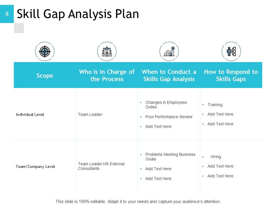 Human Resource Implementation Plan Ppt PowerPoint Presentation Complete Deck With Slides Slide08